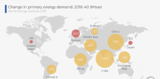 World Energy Outlook 2017