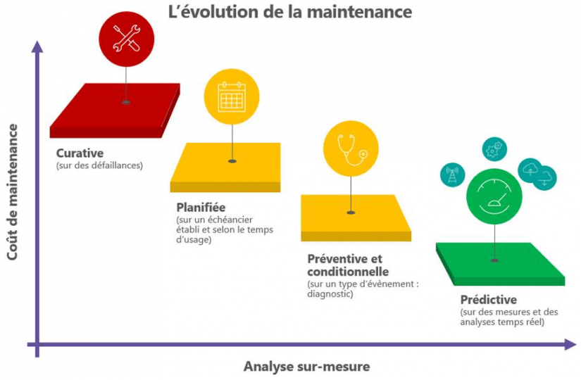 La numérisation de l’énergie (3/4) : effets sur la production, notamment l’électricité La numérisation de l’énergie (3/4) : effets sur la production, notamment l’électricité