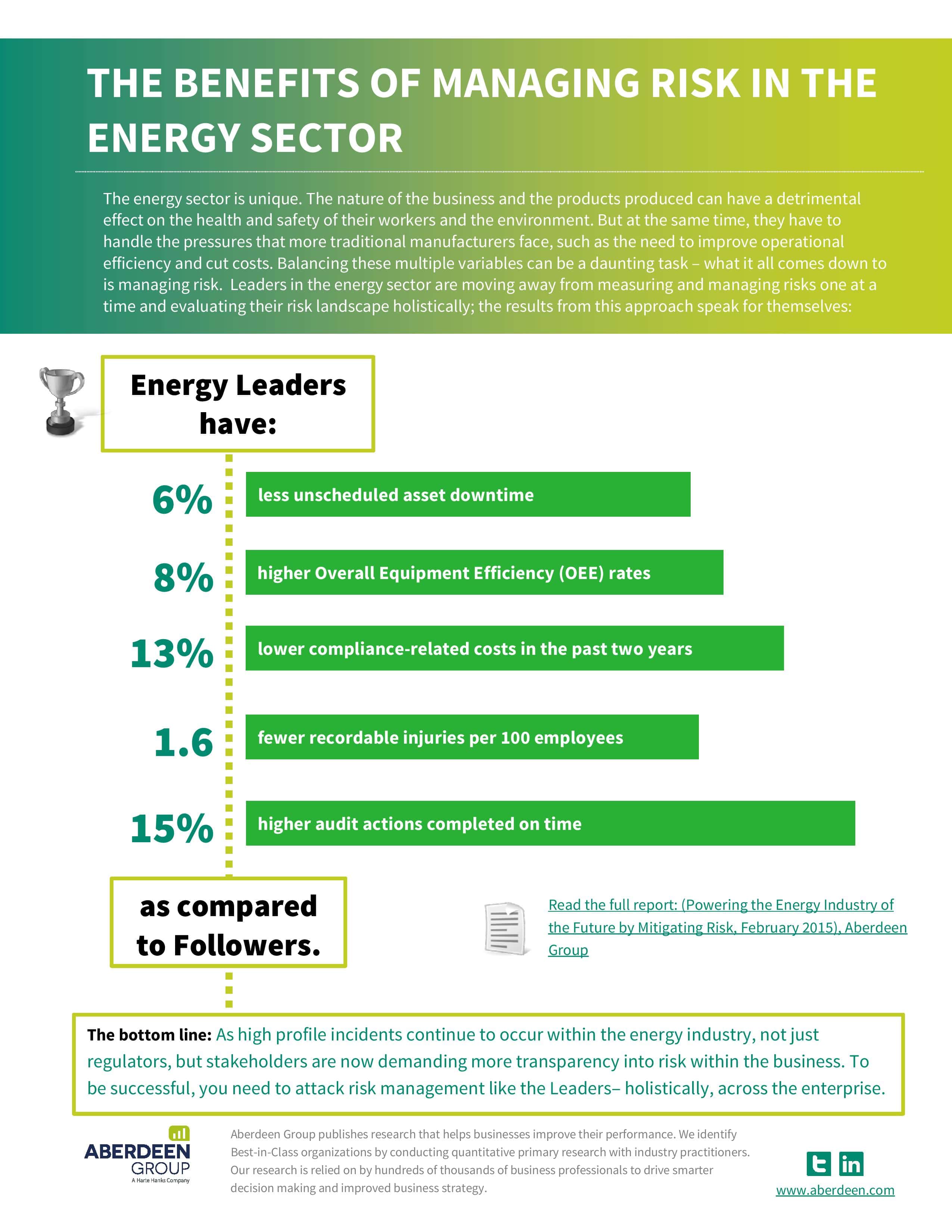 Infographic The Benefits of Managing Risk in the Energy Sector Smart