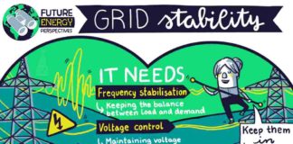 Safeguarding the stability of the grid